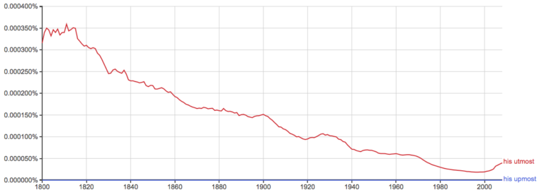 upmost-or-utmost-the-correct-way-to-use-each-queens-ny-english-society